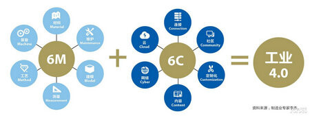 第4次工業(yè)革命 互聯(lián)網(wǎng)如何重塑未來(lái)工廠(chǎng)