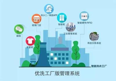 展商快訊 | 倍思凱爾 互聯(lián)網(wǎng)洗衣信息技術(shù)服務(wù)商與互聯(lián)網(wǎng)信息服務(wù)的融合創(chuàng)新