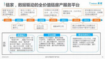 互聯(lián)網(wǎng)時(shí)代房產(chǎn)服務(wù)行業(yè)的移動(dòng)互聯(lián)之戰(zhàn)