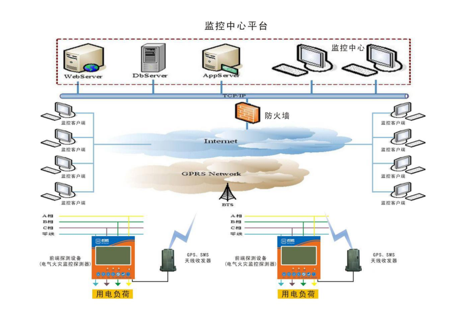 智慧消防設計全解析 流程圖與系統拓撲圖的雙重視角